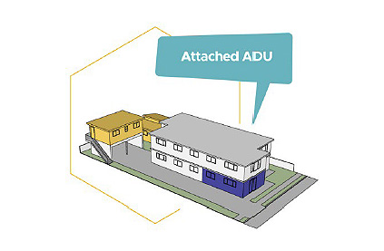 Attached ADU