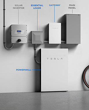 Tesla power wall system.